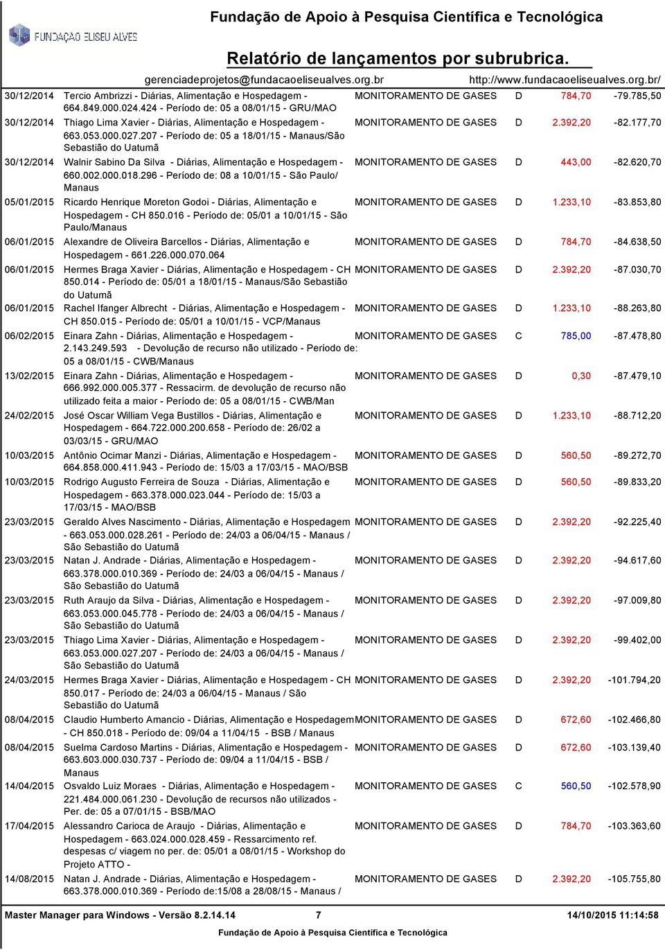 296 - Período de: 08 a 10/01/15 - São Paulo/ Manaus 05/01/2015 Ricardo Henrique Moreton Godoi - Diárias, Alimentação e Hospedagem - CH 850.