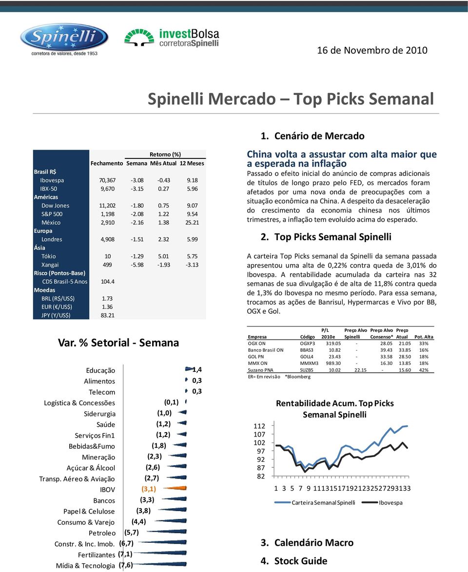 13 Risco (Pontos-Base) CDS Brasil-5 Anos 104.4 Moedas BRL (R$/US$) 1.73 EUR ( /US$) 1.36 JPY (Y/US$) 83.21 1.