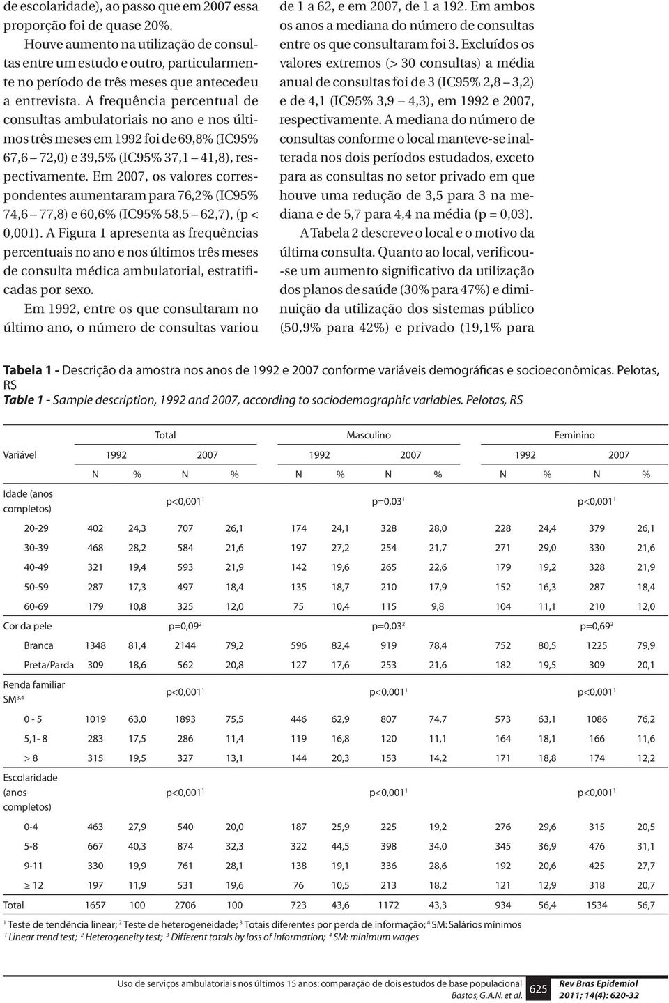 A frequência percentual de consultas ambulatoriais no ano e nos últimos três meses em 1992 foi de 69,8% (IC95% 67,6 72,0) e 39,5% (IC95% 37,1 41,8), respectivamente.