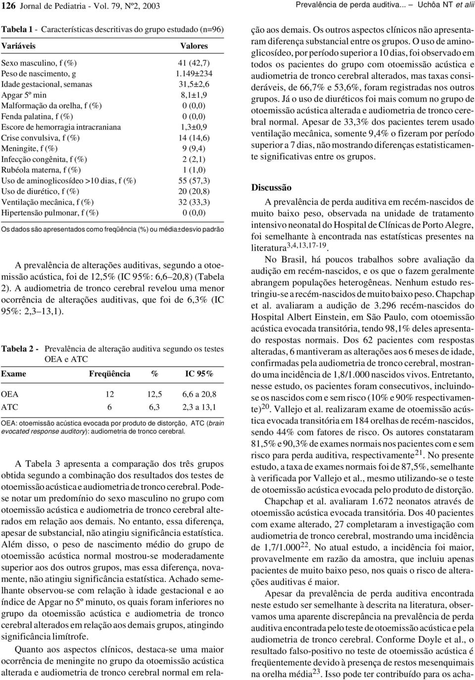 14 (14,6) Meningite, f (%) 9 (9,4) Infecção congênita, f (%) 2 (2,1) Rubéola materna, f (%) 1 (1,0) Uso de aminoglicosídeo >10 dias, f (%) 55 (57,3) Uso de diurético, f (%) 20 (20,8) Ventilação