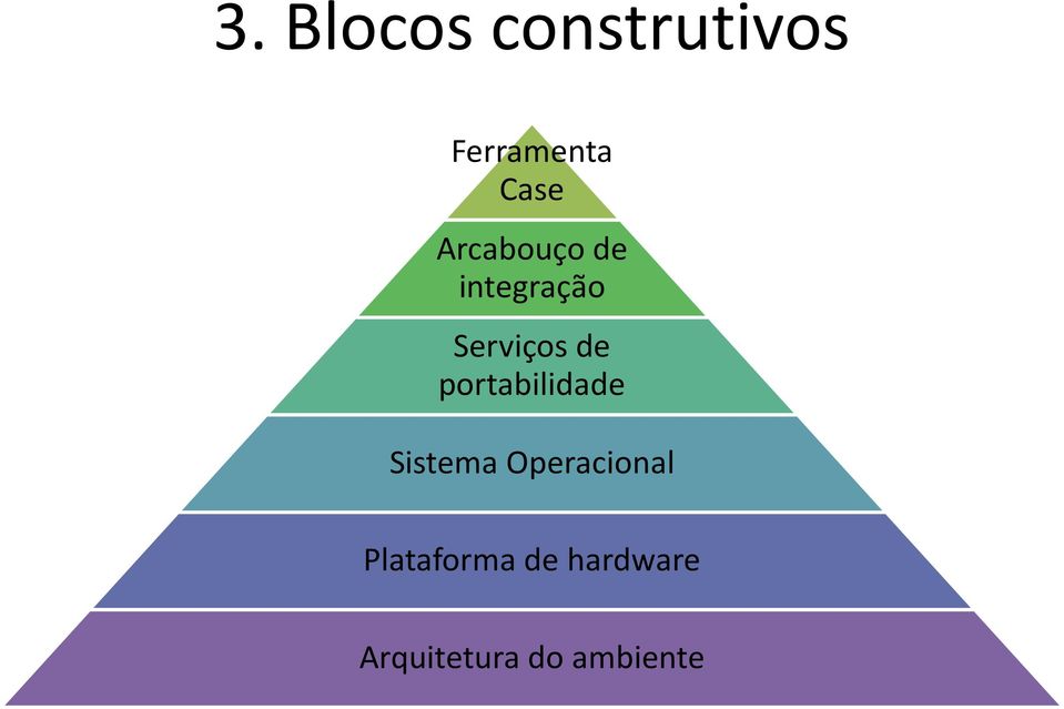 portabilidade Sistema Operacional