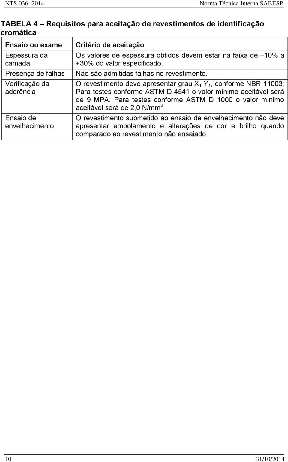 O revestimento deve apresentar grau X 1 Y 1, conforme NBR 11003; Para testes conforme ASTM D 4541 o valor mínimo aceitável será de 9 MPA.