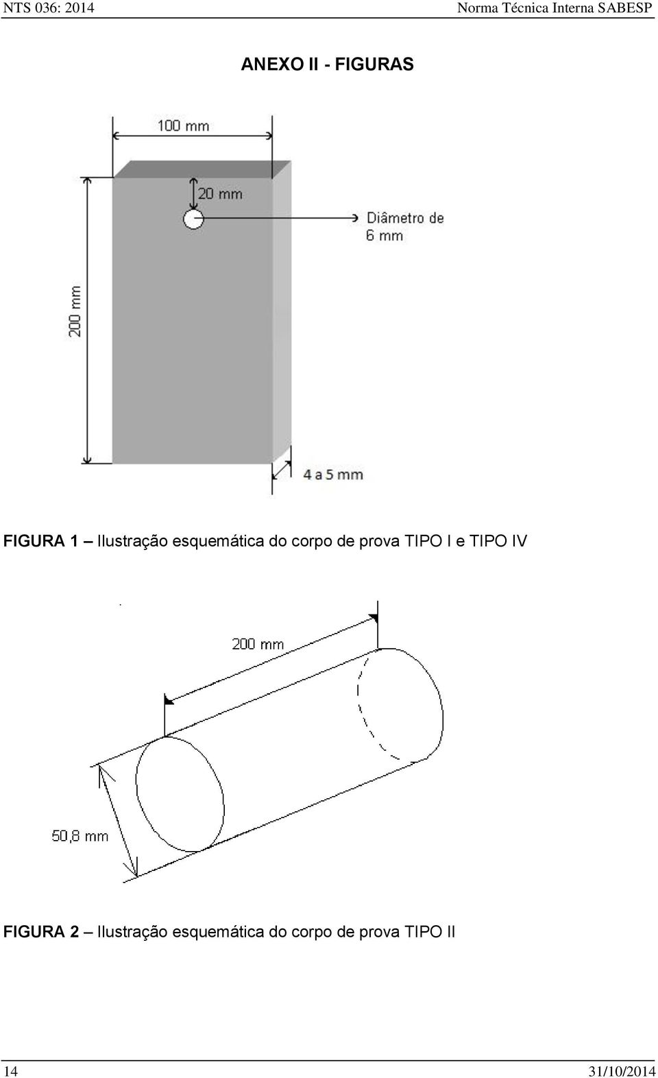 corpo de prova TIPO I e TIPO IV FIGURA 2