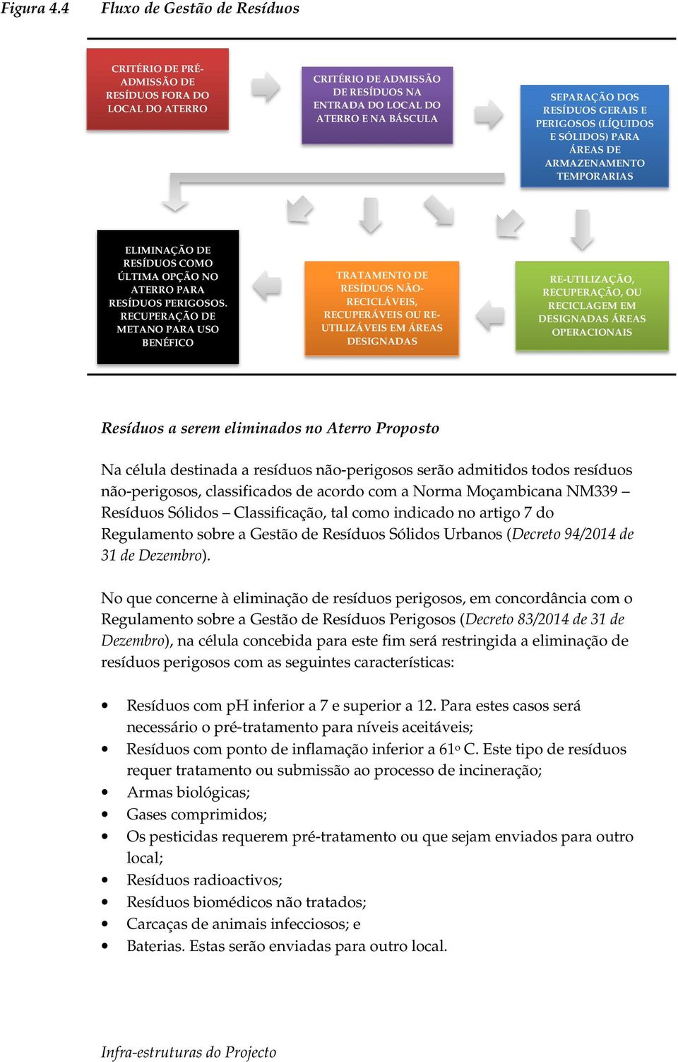 PERIGOSOS (LÍQUIDOS E SÓLIDOS) PARA ÁREAS DE ARMAZENAMENTO TEMPORARIAS ELIMINAÇÃO DE RESÍDUOS COMO ÚLTIMA OPÇÃO NO ATERRO PARA RESÍDUOS PERIGOSOS.