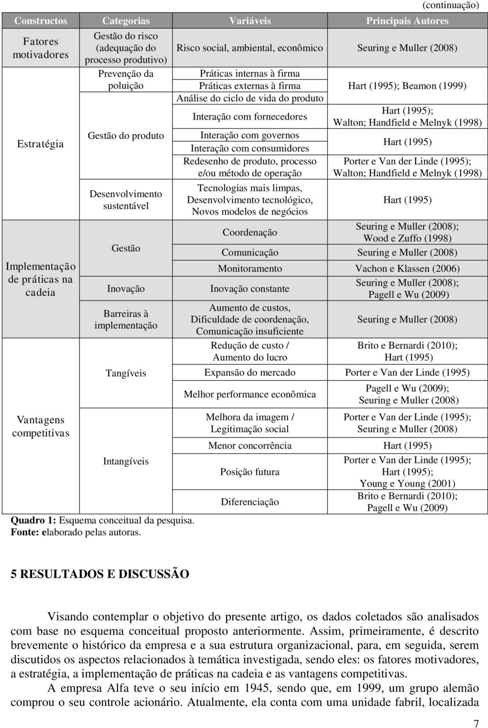 Fonte: elaborado pelas autoras.