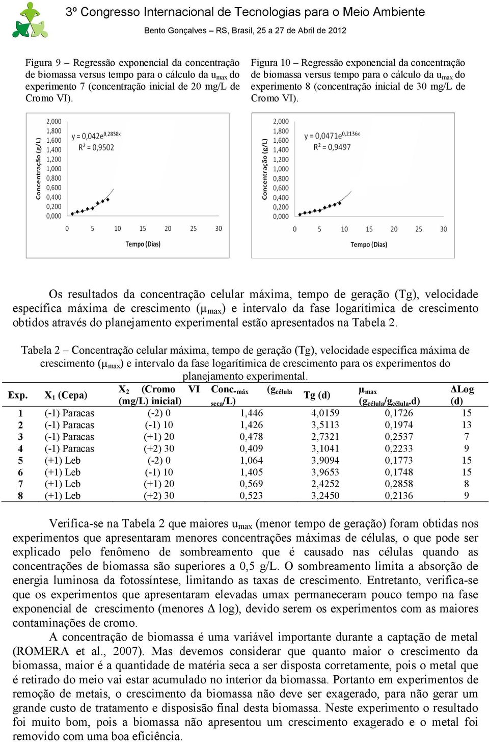 experimental estão apresentados na Tabela 2. Exp.