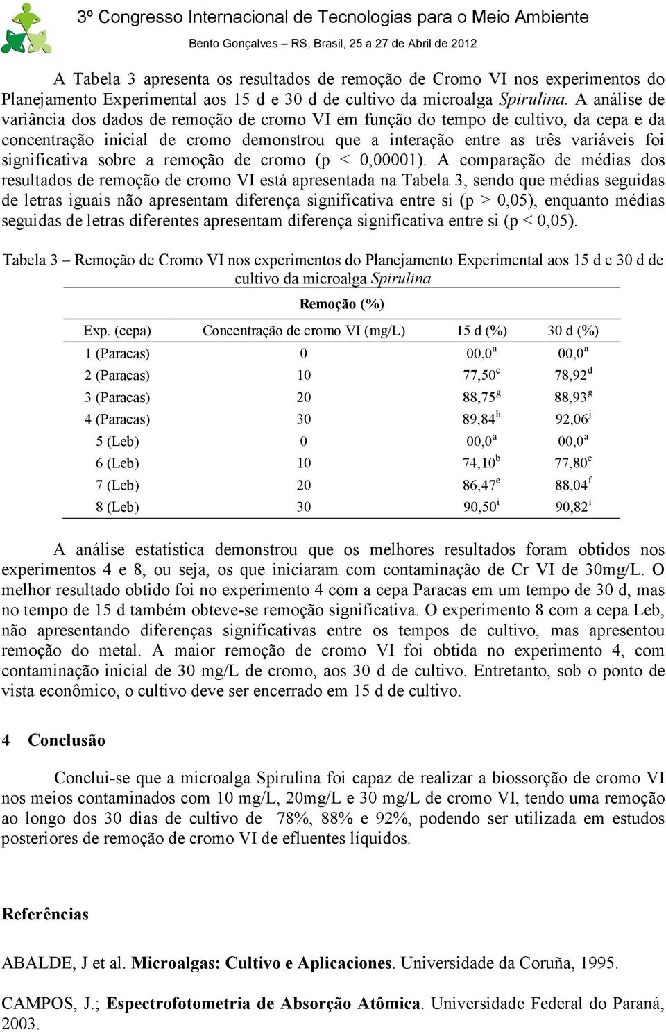 sobre a remoção de cromo (p < 0,00001).