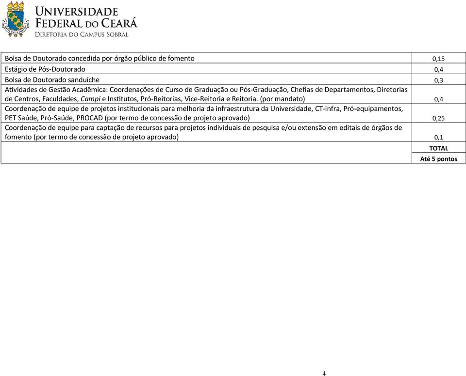 (por mandato) 0,4 Coordenação de equipe de projetos institucionais para melhoria da infraestrutura da Universidade, CT-infra, Pró-equipamentos, PET Saúde, Pró-Saúde, PROCAD (por termo de