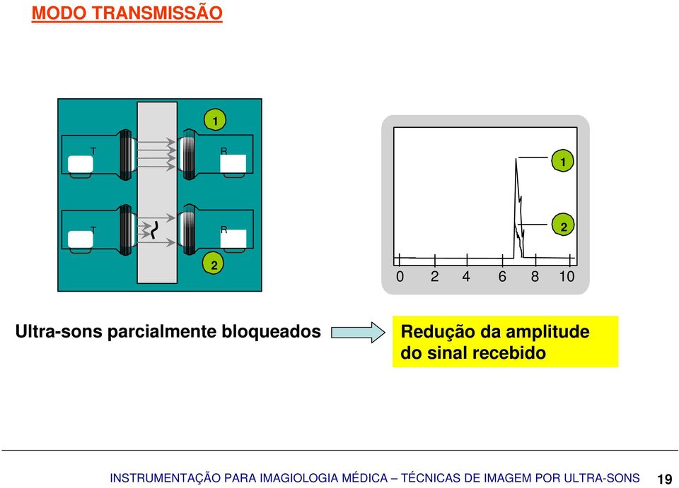 amplitude do sinal recebido INSTRUMENTAÇÃO PARA