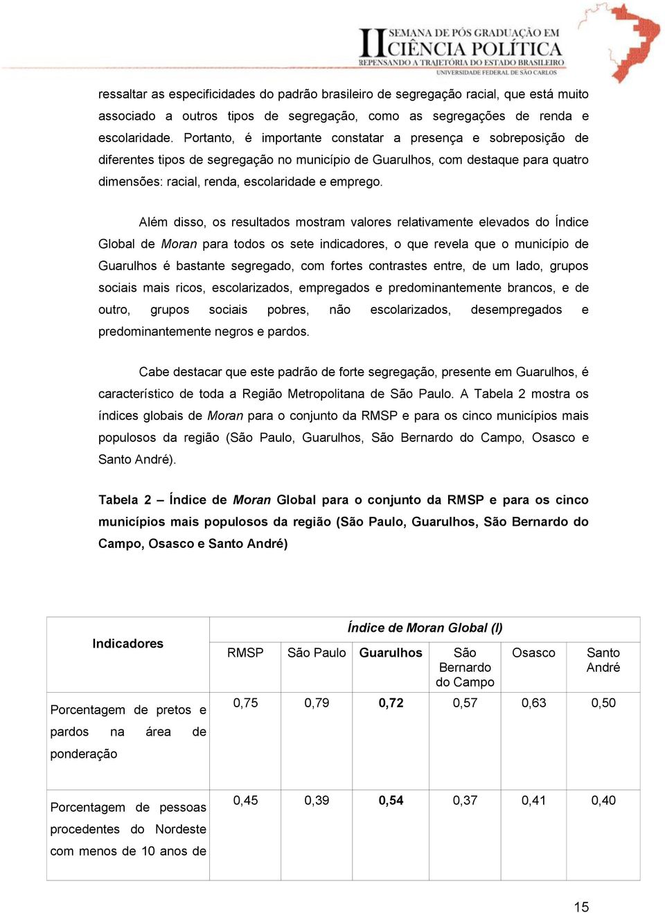 Além disso, os resultados mostram valores relativamente elevados do Índice Global de Moran para todos os sete indicadores, o que revela que o município de Guarulhos é bastante segregado, com fortes