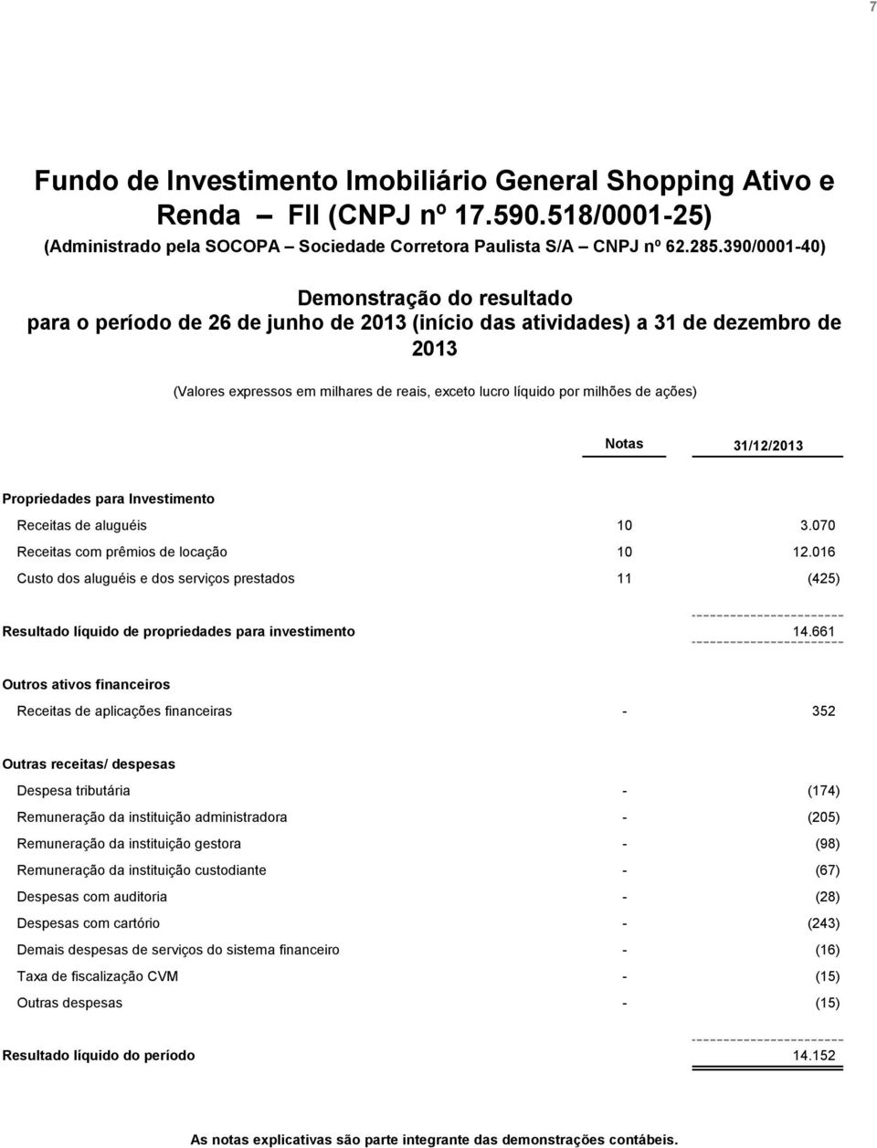 de ações) Notas 31/12/2013 Propriedades para Investimento Receitas de aluguéis 10 3.070 Receitas com prêmios de locação 10 12.