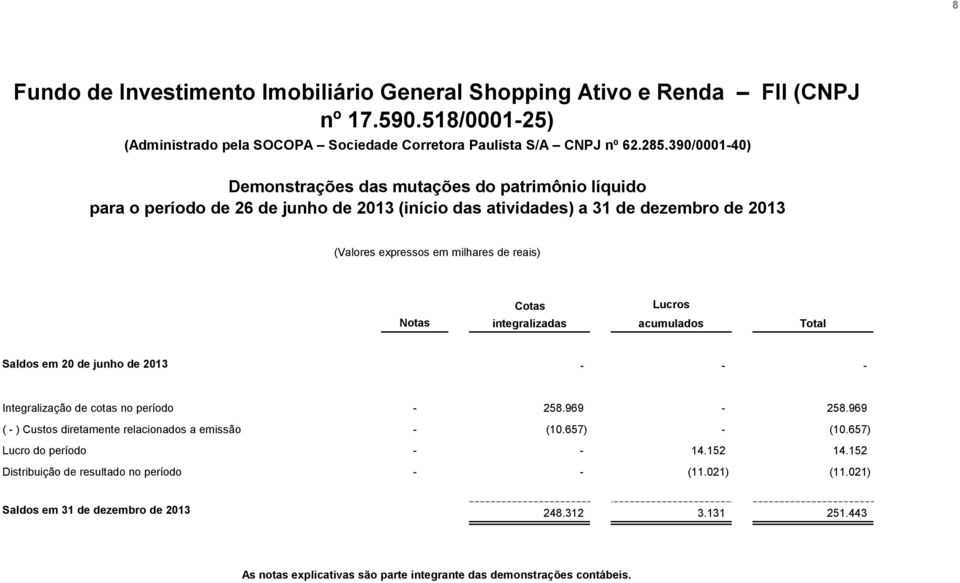 Cotas Lucros integralizadas acumulados Total Saldos em 20 de junho de 2013 - - - Integralização de cotas no período - 258.969-258.969 ( - ) Custos diretamente relacionados a emissão - (10.657) - (10.