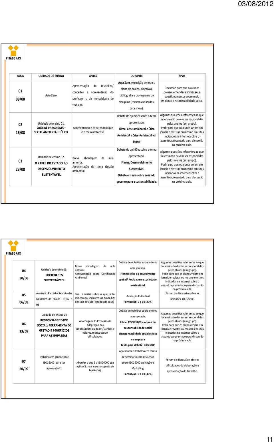 Breve abordagem da aula anterior. Apresentação do tema Gestão ambiental.