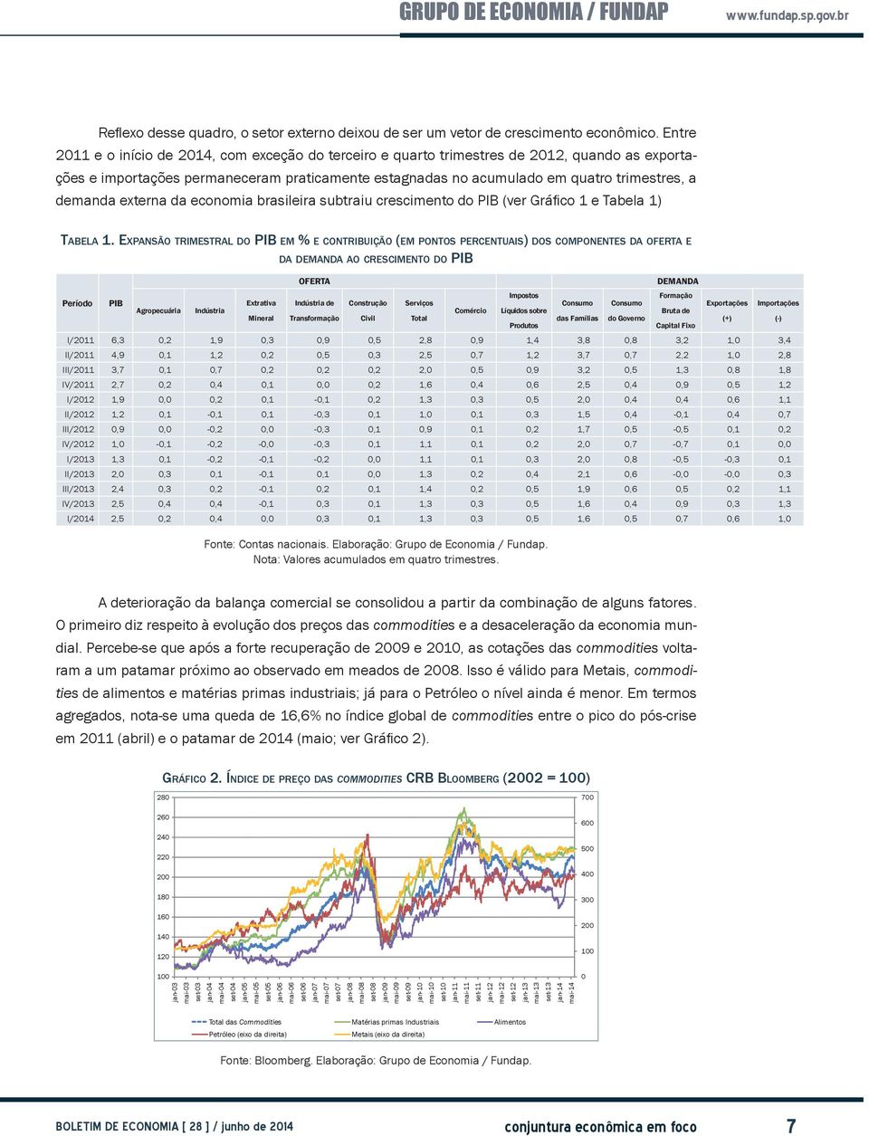 demanda externa da economia brasileira subtraiu crescimento do PIB (ver Gráfico 1 e Tabela 1) Tabela 1.