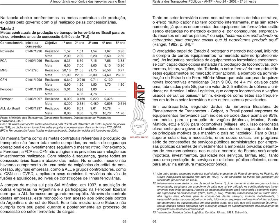 ano concessão Novoeste 01/07/1996 Realizado 1,52 1,51 1,54 1,67 0,96 Meta 2,00 2,00 2,20 2,50 2,80 FCA 01/09/1996 Realizado 5,35 6,39 7,15 7,56 3,83 Meta 6,50 7,00 8,00 9,10 10,30 MRS 01/12/96