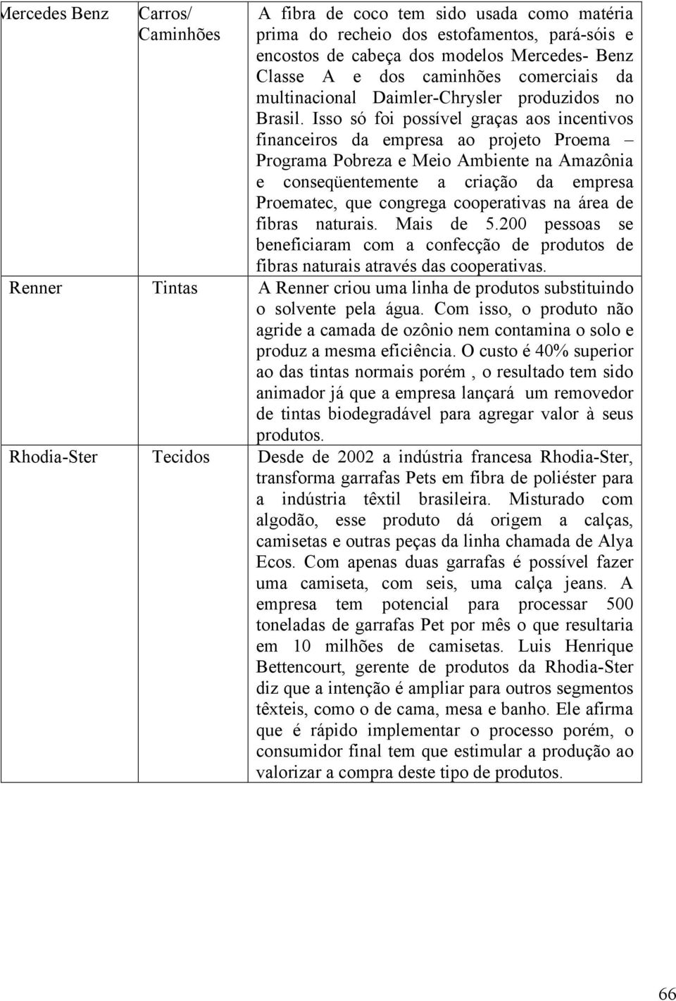 Isso só foi possível graças aos incentivos financeiros da empresa ao projeto Proema Programa Pobreza e Meio Ambiente na Amazônia e conseqüentemente a criação da empresa Proematec, que congrega