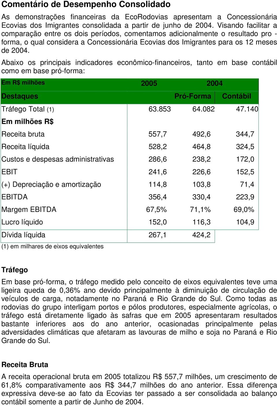 Abaixo os principais indicadores econômico-financeiros, tanto em base contábil como em base pró-forma: Em R$ milhões 2005 2004 Destaques Pró-Forma Contábil Tráfego Total (1) 63.853 64.082 47.