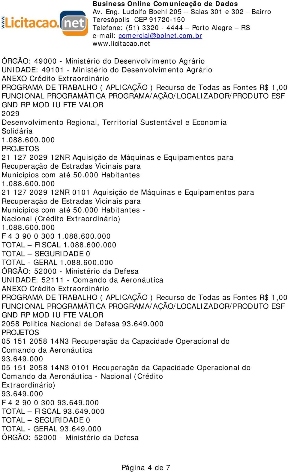 000 21 127 2029 12NR 0101 Aquisição de Máquinas e Equipamentos para Recuperação de Estradas Vicinais para Municípios com até 50.000 Habitantes - Nacional (Crédito 1.088.600.000 F 4 3 90 0 300 1.088.600.000 TOTAL FISCAL 1.