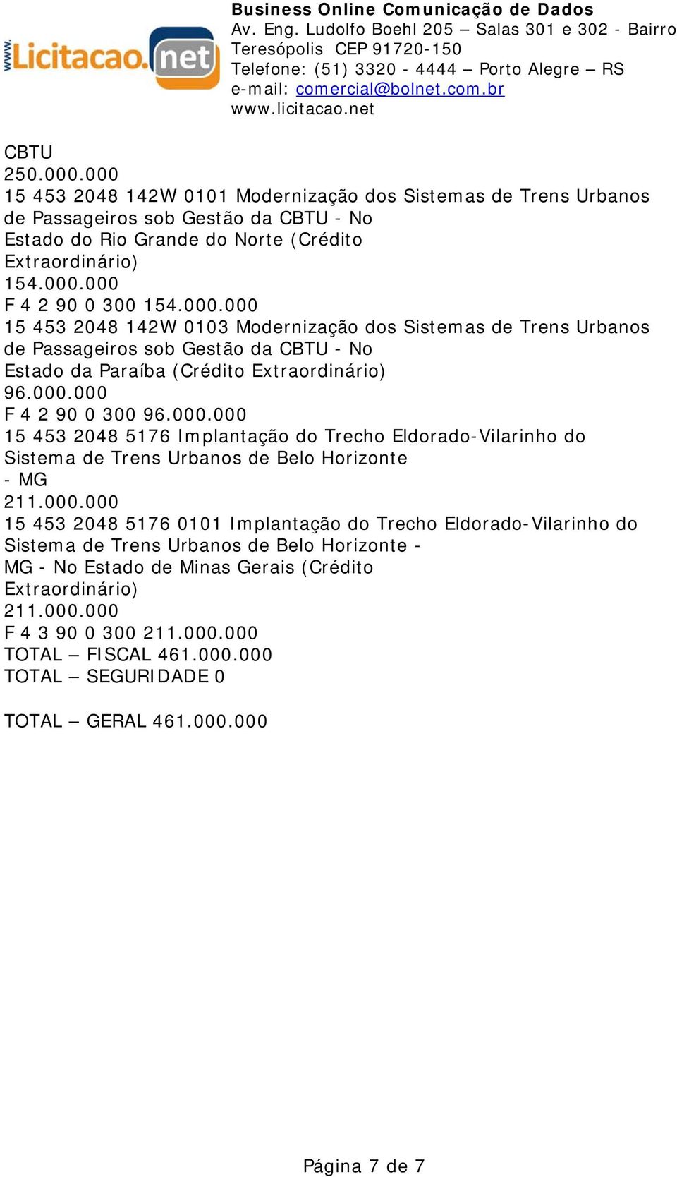 000.000 15 453 2048 5176 0101 Implantação do Trecho Eldorado-Vilarinho do Sistema de Trens Urbanos de Belo Horizonte - MG - No Estado de Minas Gerais (Crédito 211.000.000 F 4 3 90 0 300 211.