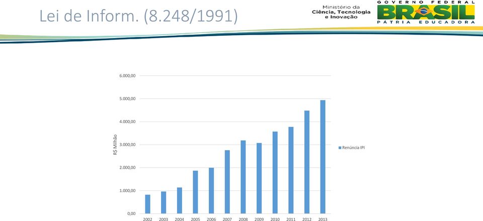 000,00 Renúncia IPI 2.000,00 1.