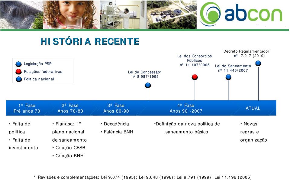 445/2007 1ª Fase Pré anos 70 2ª Fase Anos 70-80 3ª Fase Anos 80-90 4ª Fase Anos 90-2007 ATUAL Falta de Planasa: 1º Decadência Definição da nova política