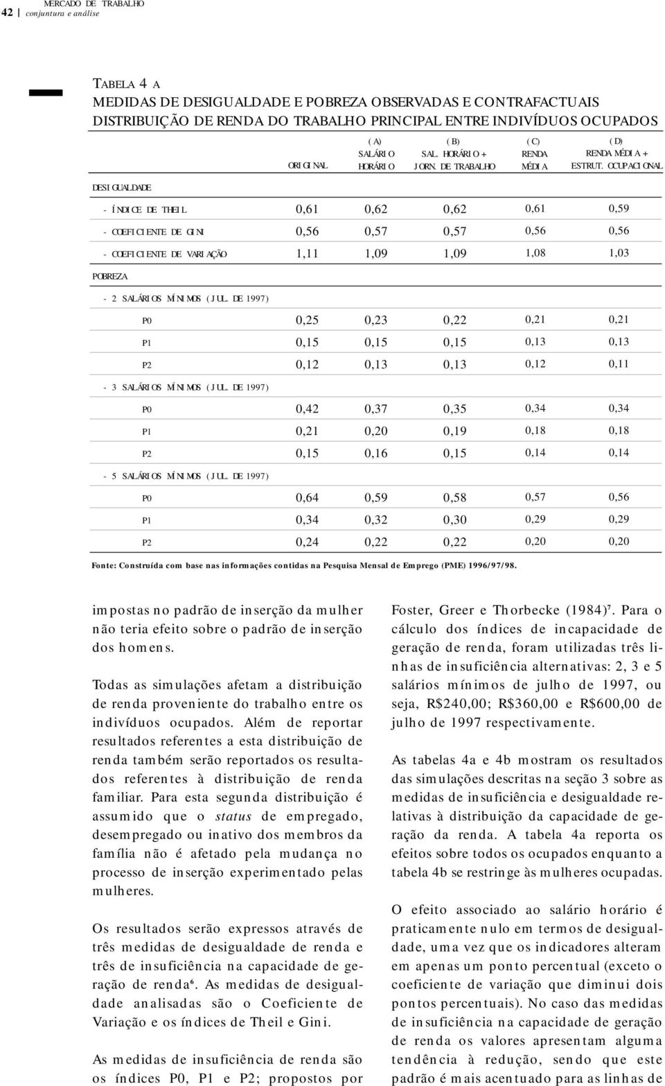 DE 1997) ORIGINAL 0,61 1,11 0,25 0,12 0,42 0,21 0,64 0,34 0,24 (A) SALÁRIO HORÁRIO 0,62 0,57 1,09 0,23 0,13 0,37 0,16 0,59 0,32 0,22 (B) SAL. HORÁRIO + JORN.