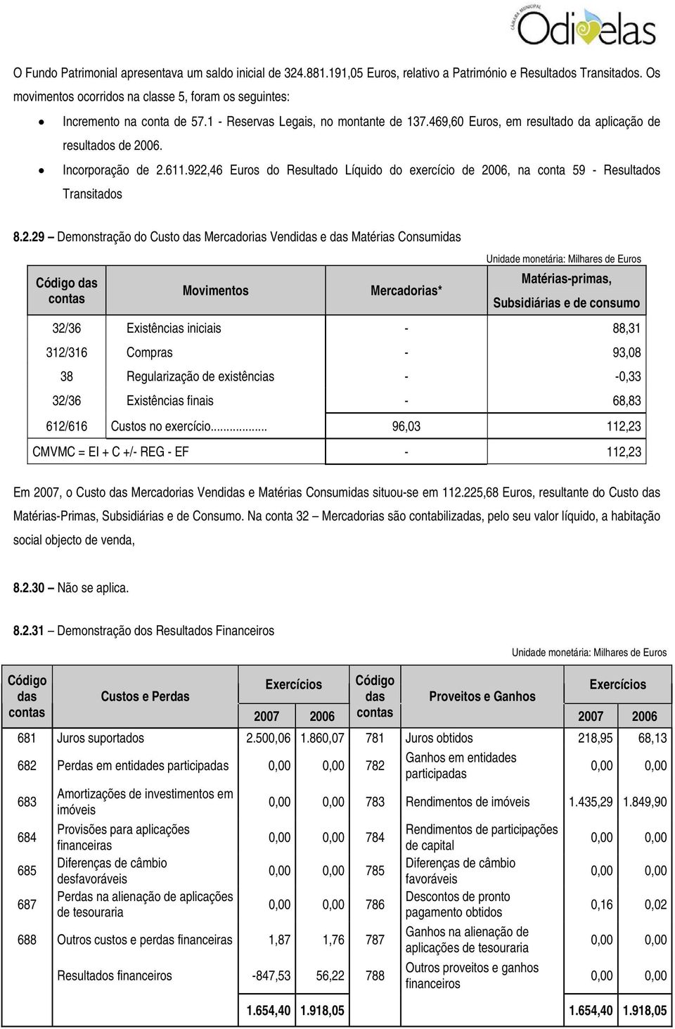 922,46 Euros do Resultado Líquido do exercício de 2006, na conta 59 - Resultados Transitados 8.2.29 Demonstração do Custo das Mercadorias Vendidas e das Matérias Consumidas Código das contas