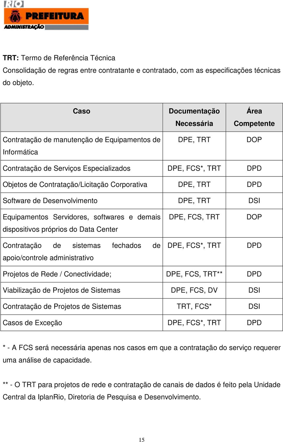 Contratação/Licitação Corporativa DPE, TRT DPD Software de Desenvolvimento DPE, TRT DSI Equipamentos Servidores, softwares e demais dispositivos próprios do Data Center Contratação de sistemas