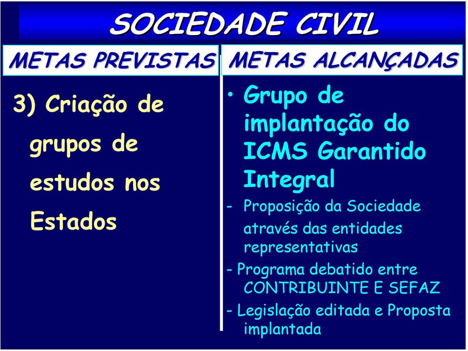 Proposição da Sociedade através das entidades representativas - Programa