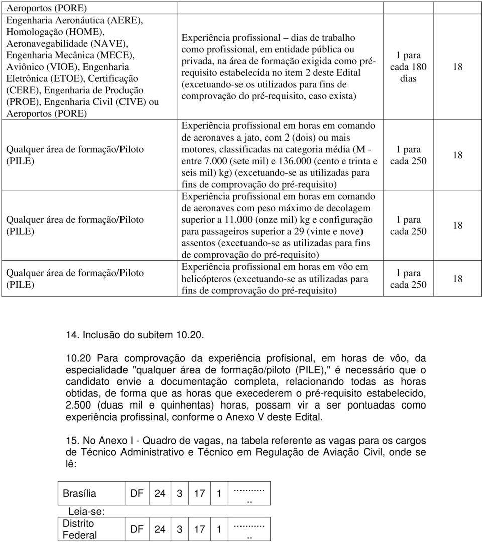 Edital (excetuando-se os utilizados para fins de comprovação do pré-requisito, caso exista) Experiência profissional em horas em comando de aeronaves a jato, com 2 (dois) ou mais motores,