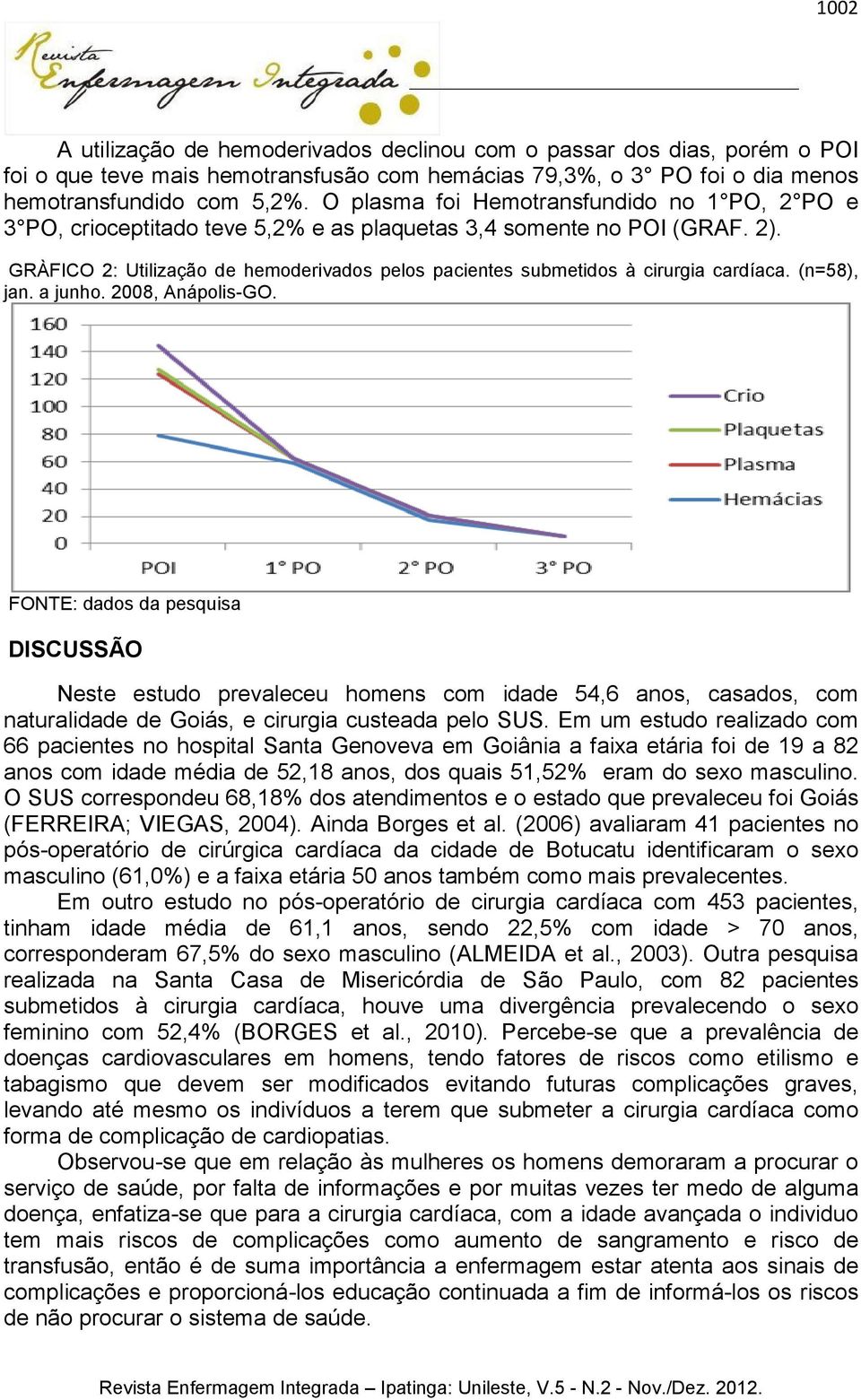 GRÀFICO 2: Utilização de hemoderivados pelos pacientes submetidos à cirurgia cardíaca. (n=58), jan. a junho. 2008, Anápolis-GO.