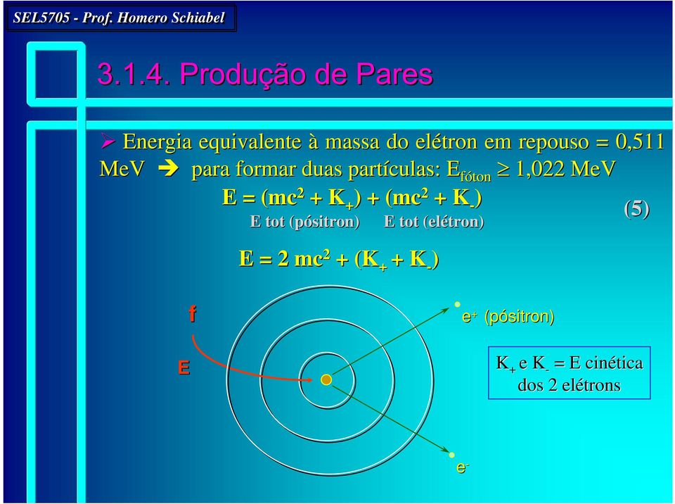 MeV para formar duas partículas: E fóton 1,022 MeV E = (mc 2 + K + ) + (mc