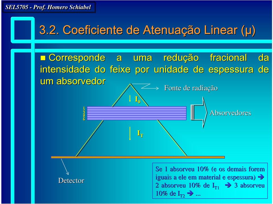 radiação 1234 56 Absorvedores I T Detector Se 1 absorveu 10% (e os demais forem