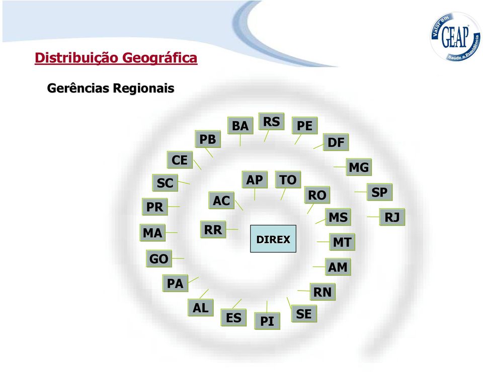 PE PE DF DF MG MG SP SP RJ RJ Ger Gerências Regionais ncias