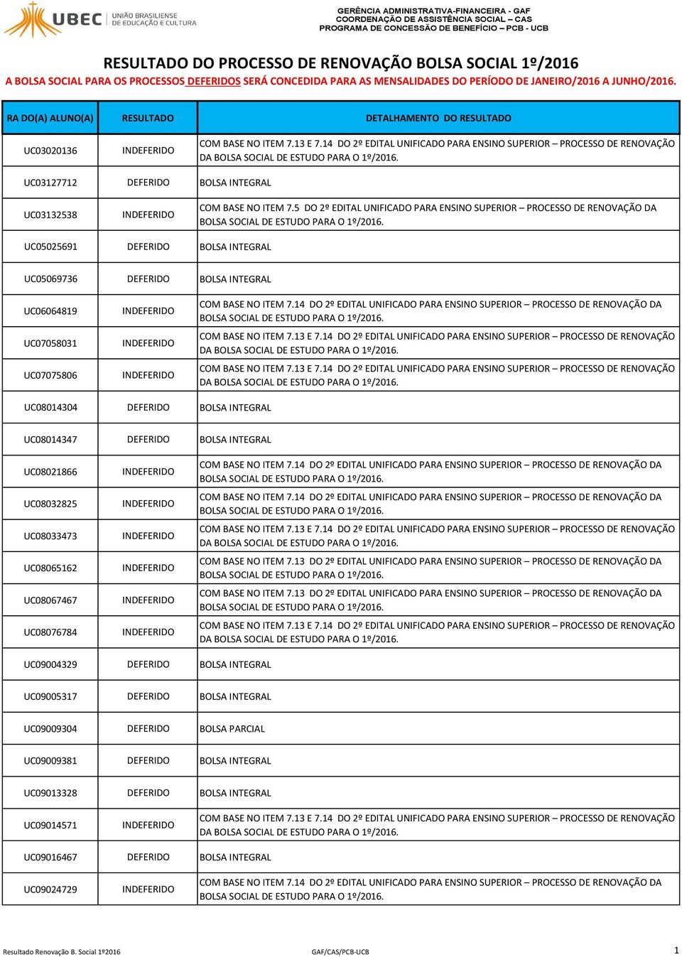 UC07075806 DA DA UC08014304 DEFERIDO BOLSA INTEGRAL UC08014347 DEFERIDO BOLSA INTEGRAL UC08021866 UC08032825 UC08033473 UC08065162 UC08067467 UC08076784 DA DA UC09004329