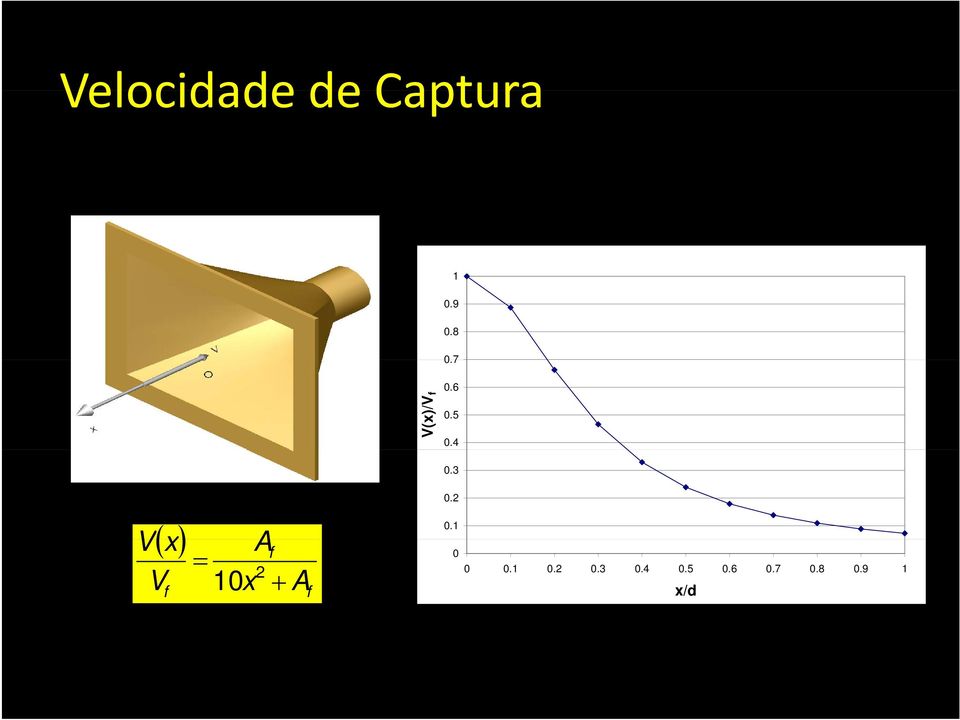 3 V V ( x ) A f f = 2 10x + A f 0.