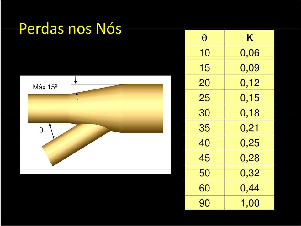 30 018 0,18 θ 35 0,21 40 025