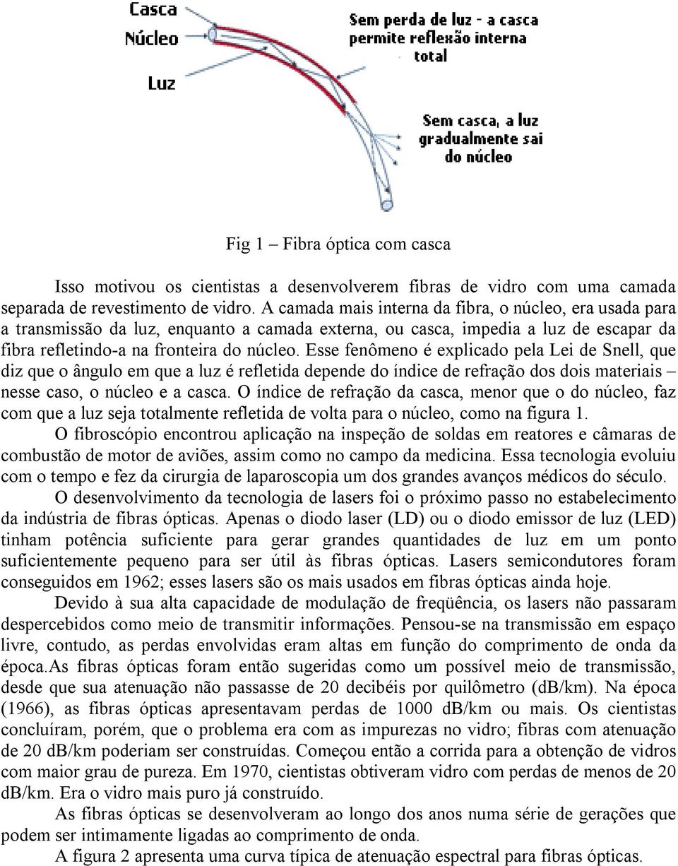 Esse fenômeno é explicado pela Lei de Snell, que diz que o ângulo em que a luz é refletida depende do índice de refração dos dois materiais nesse caso, o núcleo e a casca.