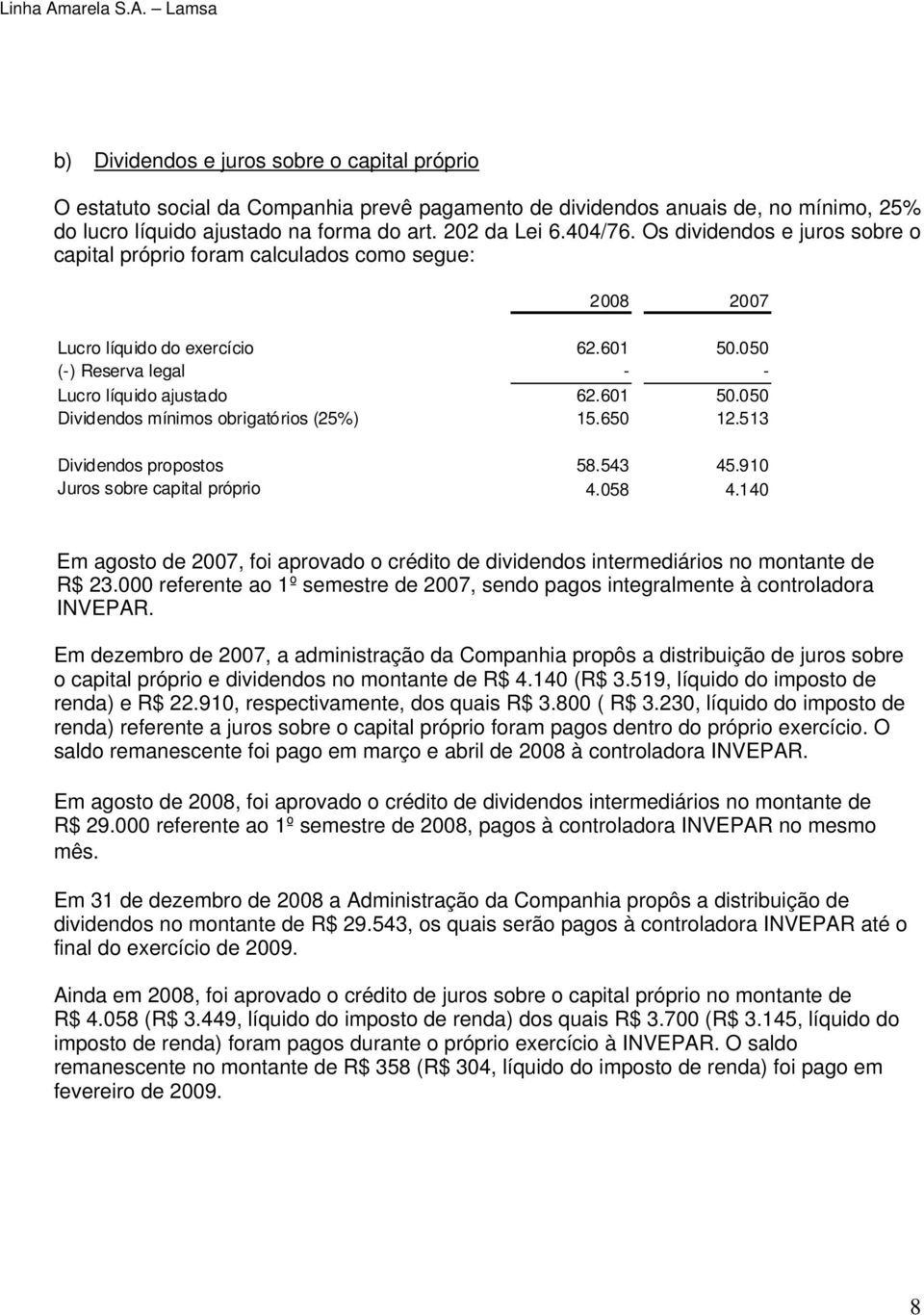 601 50.050 Dividendos mínimos obrigatórios (25%) 15.650 12.513 Dividendos propostos 58.543 45.910 Juros sobre capital próprio 4.058 4.