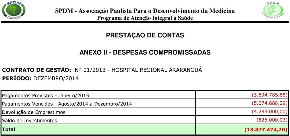 DEZEMBRO/2014 Pagamentos Previstos - Janeiro/2015 Pagamentos Vencidos - Agosto/2014 a Dezembro/2014 Devolução de