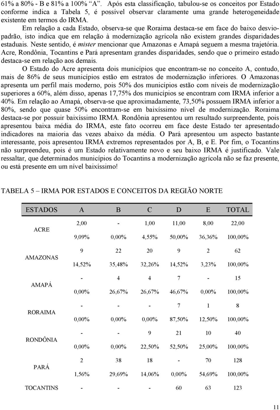 Em relação a cada Estado, observa-se que Roraima destaca-se em face do baixo desviopadrão, isto indica que em relação à modernização agrícola não existem grandes disparidades estaduais.