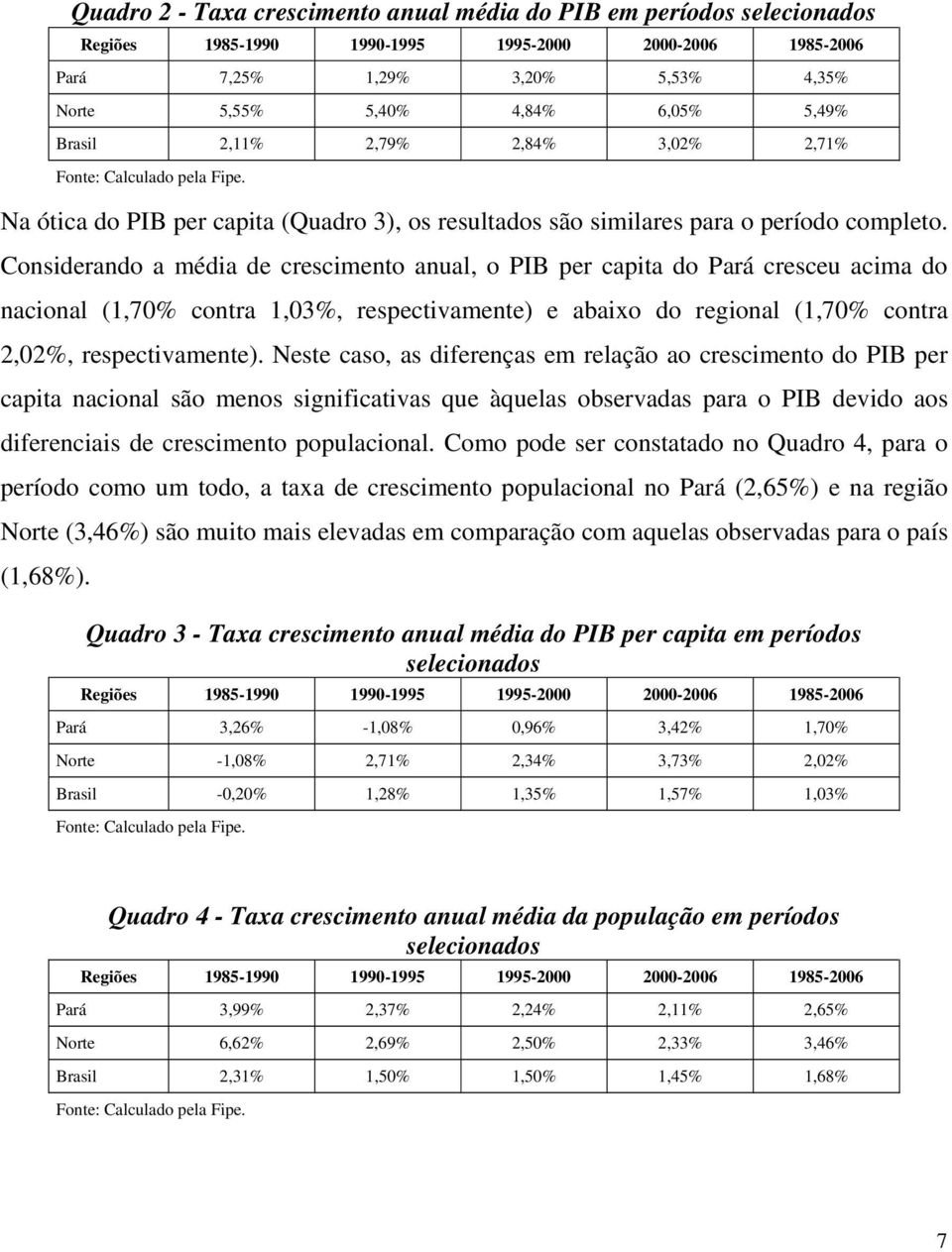 Considerando a média de crescimento anual, o PIB per capita do Pará cresceu acima do nacional (1,70% contra 1,03%, respectivamente) e abaixo do regional (1,70% contra 2,02%, respectivamente).