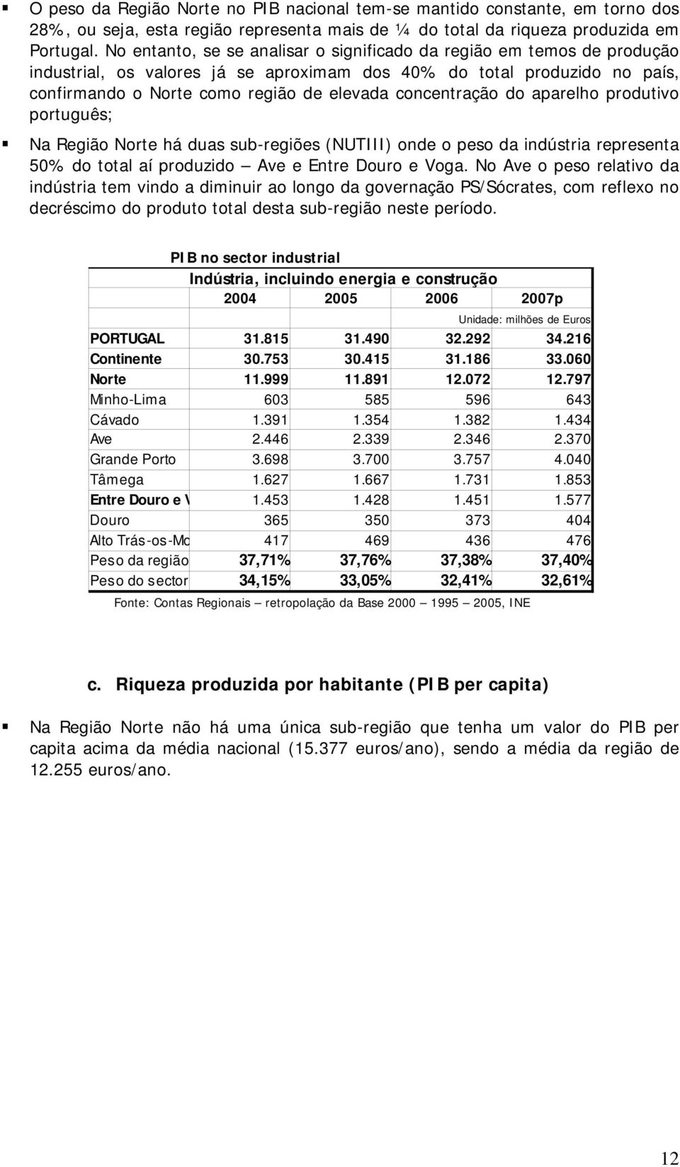 concentração do aparelho produtivo português; Na Região Norte há duas sub-regiões (NUTIII) onde o peso da indústria representa 50% do total aí produzido Ave e Entre Douro e Voga.