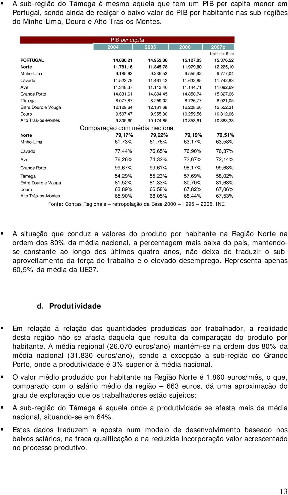 777,04 Cávado 11.523,79 11.461,42 11.632,85 11.742,83 Ave 11.348,37 11.113,40 11.144,71 11.092,69 Grande Porto 14.831,61 14.894,45 14.850,74 15.327,66 Tâmega 8.077,87 8.259,02 8.726,77 8.