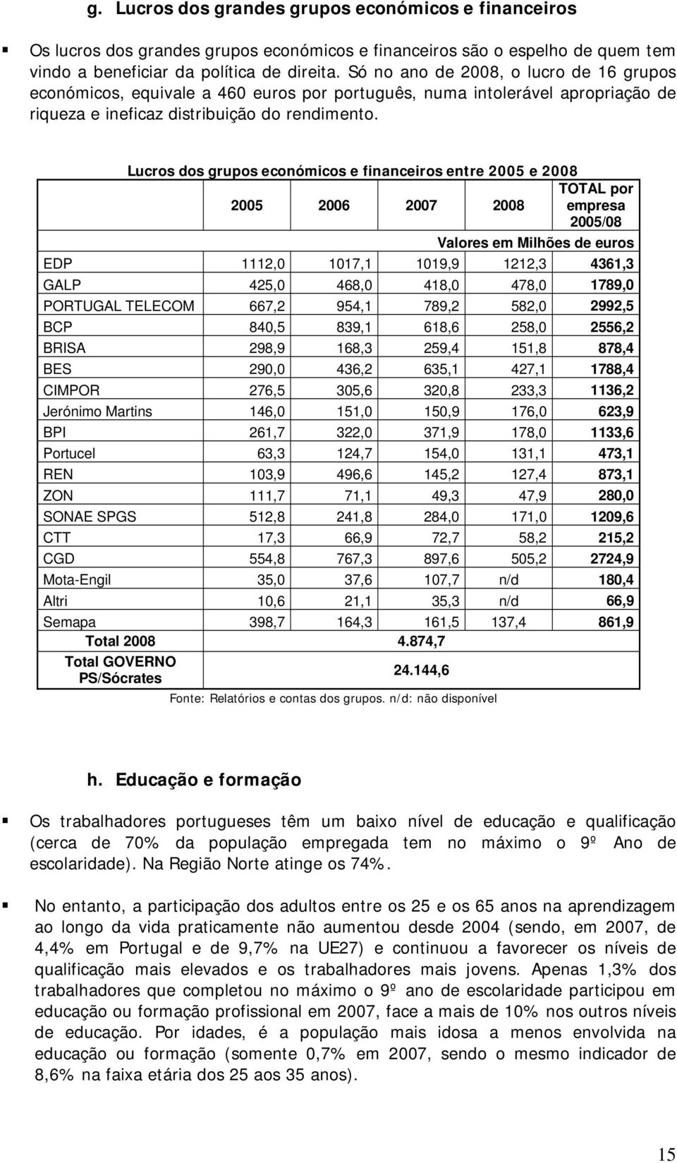 Lucros dos grupos económicos e financeiros entre 2005 e 2008 TOTAL por 2005 2006 2007 2008 empresa 2005/08 Valores em Milhões de euros EDP 1112,0 1017,1 1019,9 1212,3 4361,3 GALP 425,0 468,0 418,0