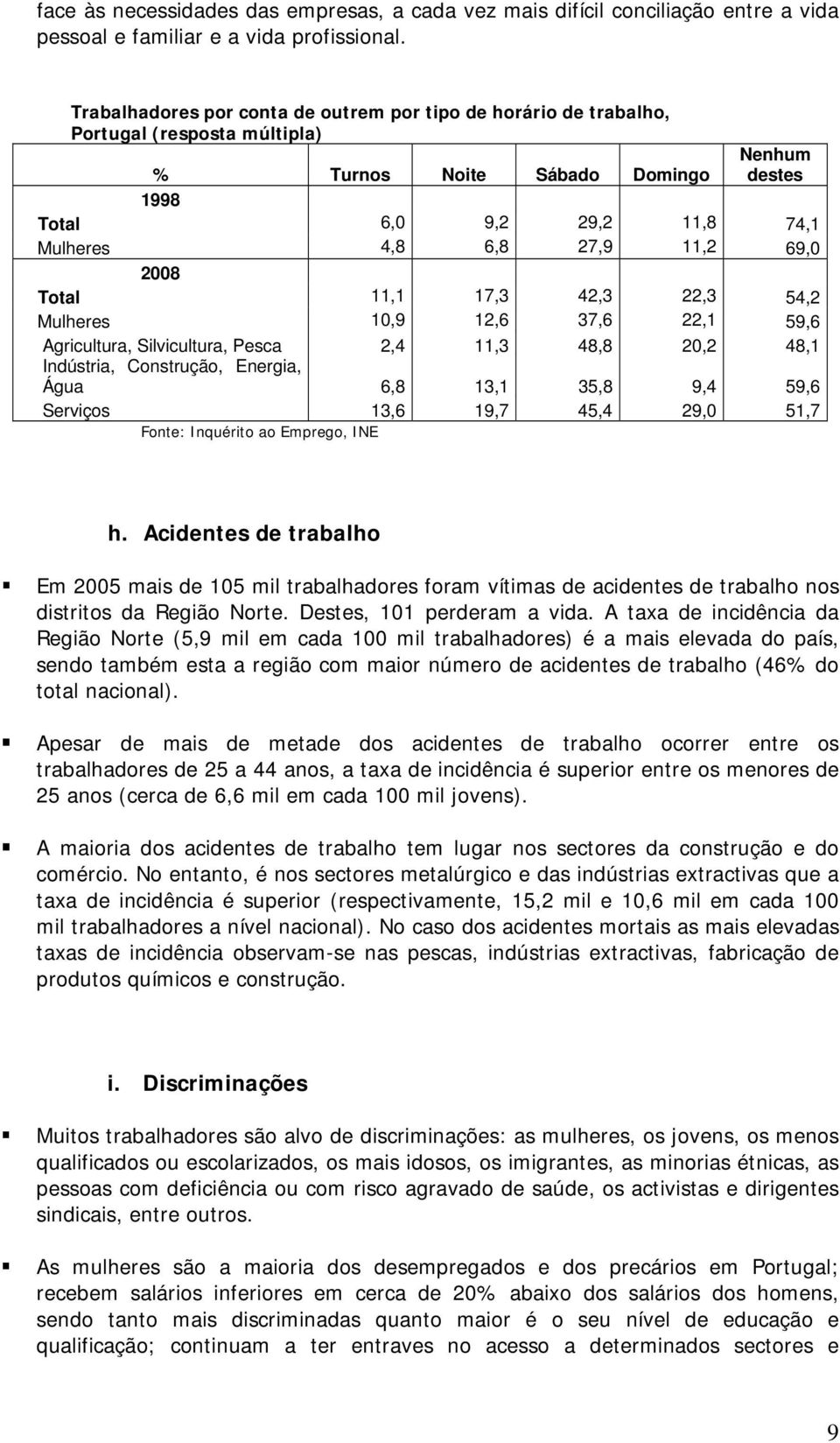 11,2 69,0 2008 Total 11,1 17,3 42,3 22,3 54,2 Mulheres 10,9 12,6 37,6 22,1 59,6 Agricultura, Silvicultura, Pesca 2,4 11,3 48,8 20,2 48,1 Indústria, Construção, Energia, Água 6,8 13,1 35,8 9,4 59,6