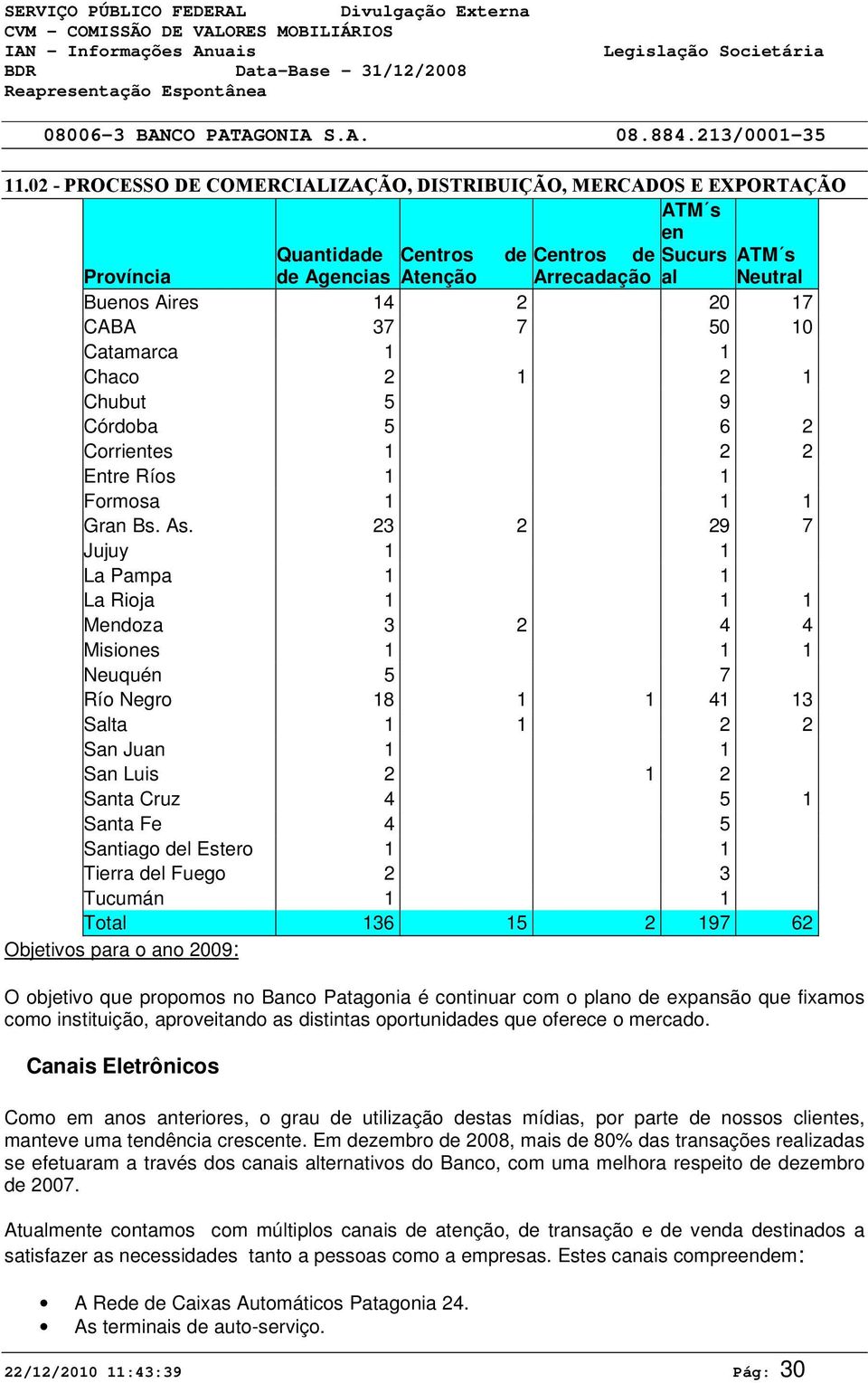 23 2 29 7 Jujuy 1 1 La Pampa 1 1 La Rioja 1 1 1 Mendoza 3 2 4 4 Misiones 1 1 1 Neuquén 5 7 Río Negro 18 1 1 41 13 Salta 1 1 2 2 San Juan 1 1 San Luis 2 1 2 Santa Cruz 4 5 1 Santa Fe 4 5 Santiago del