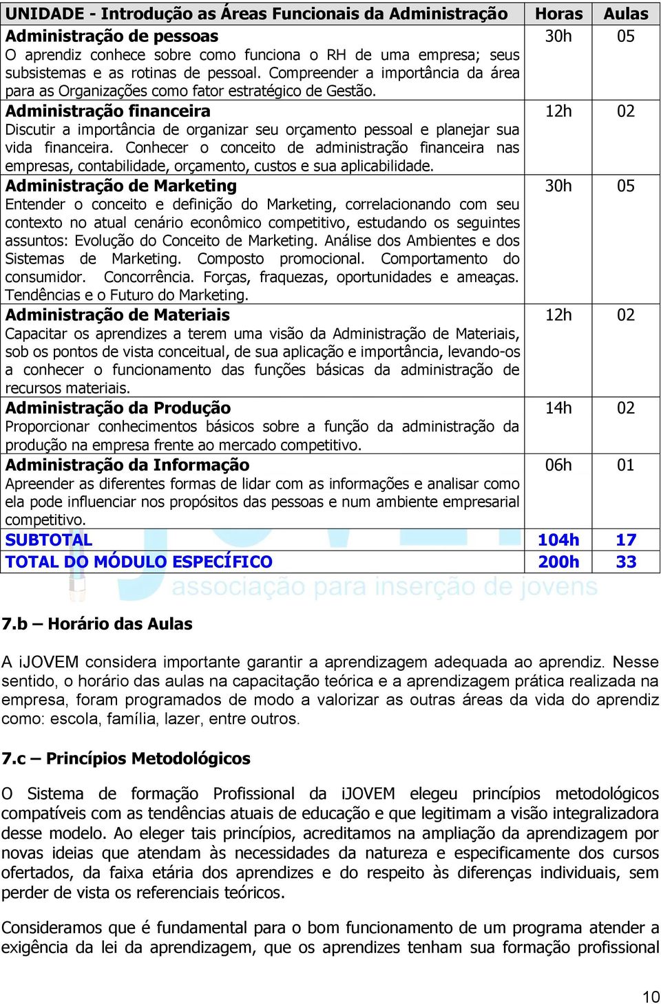 Administração financeira 12h 02 Discutir a importância de organizar seu orçamento pessoal e planejar sua vida financeira.