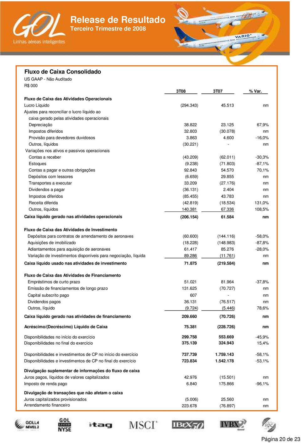 863 4.600-16,0% Outros, líquidos (30.221) - nm Variações nos ativos e passivos operacionais Contas a receber (43.209) (62.011) -30,3% Estoques (9.238) (71.