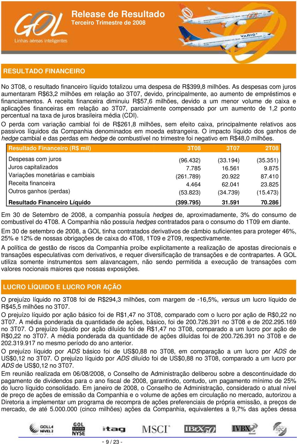 A receita financeira diminuiu R$57,6 milhões, devido a um menor volume de caixa e aplicações financeiras em relação ao 3T07, parcialmente compensado por um aumento de 1,2 ponto percentual na taxa de